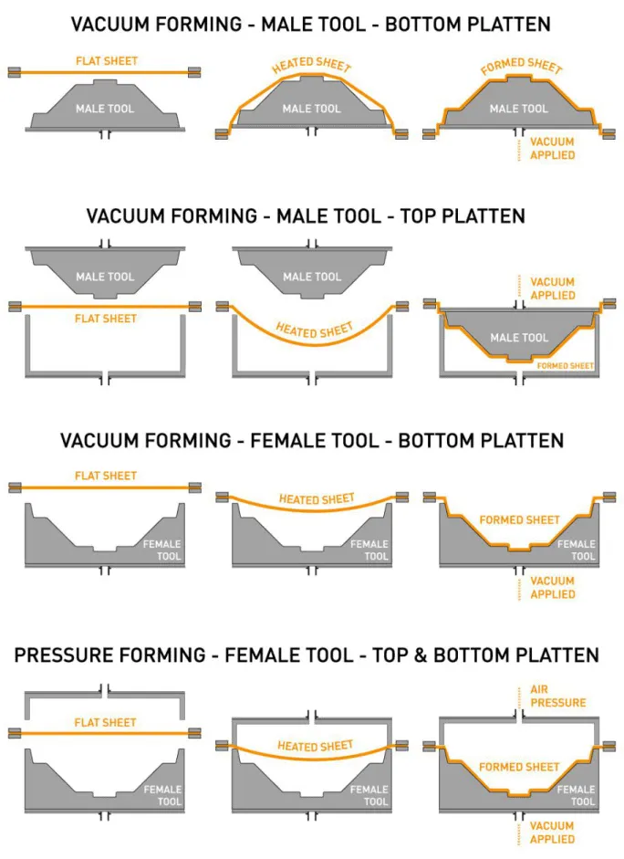 Mold Types Comparison
