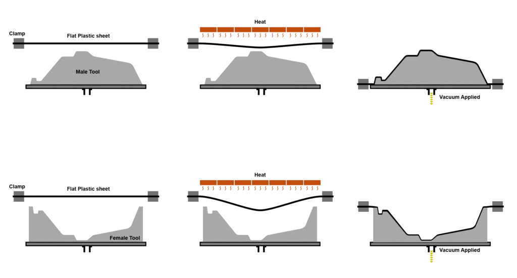 vacuum forming technology