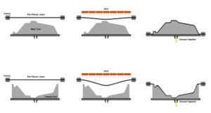 vacuum forming technology