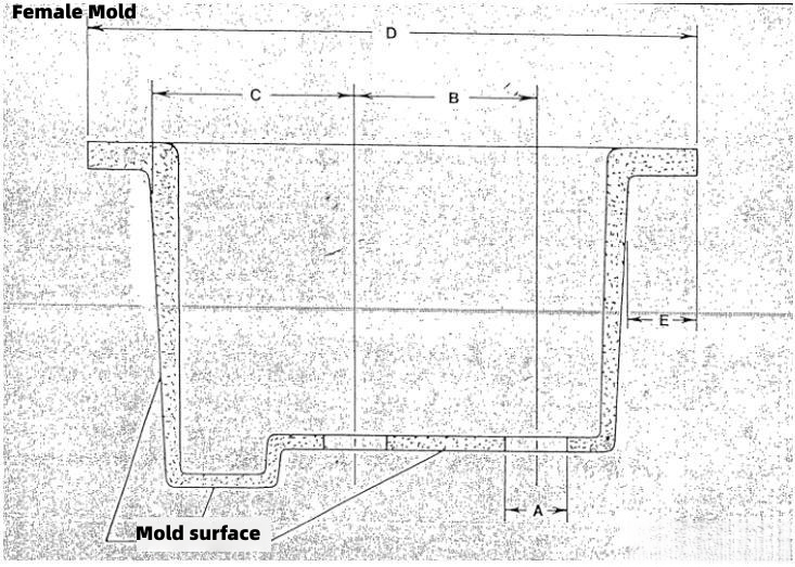 Dimensional Marking Guidelines