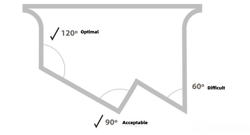 Wall Angle Optimization
